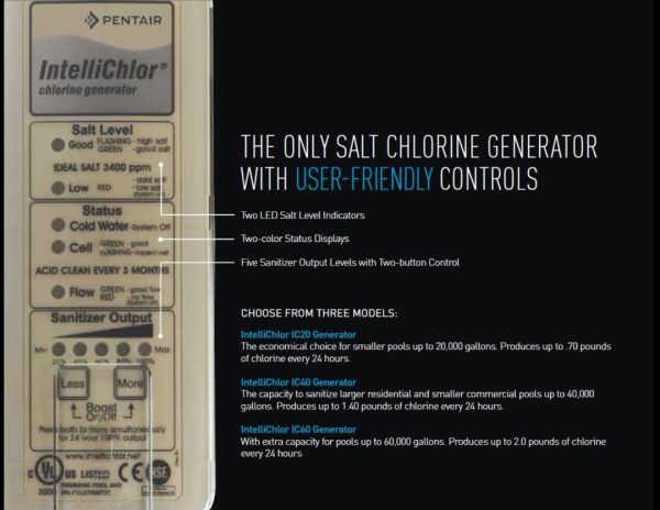 PENTAIR INTELLICHLOR IC20 SALT GENERATOR 13GR/HR W/ POWER CENTER – SELF CLEANING - Image 5