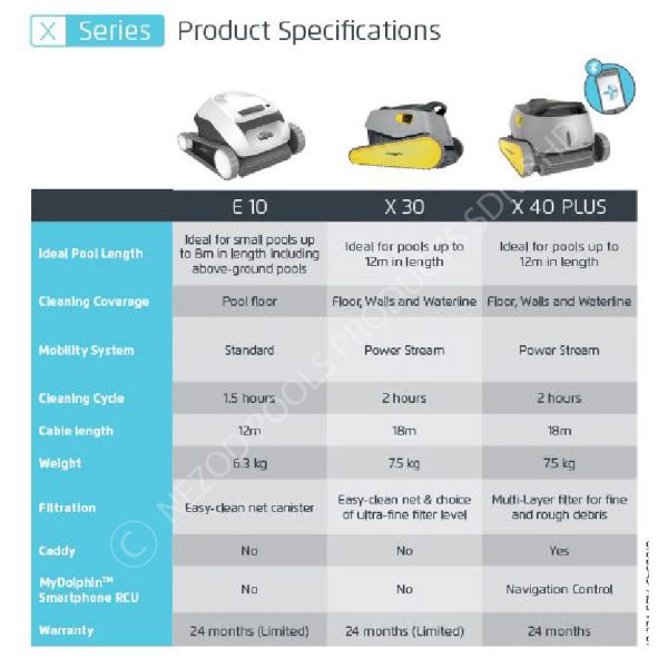 MAYTRONICS X30 ROBOTIC POOL CLEANER FOR UP TO 12M POOL - Image 8