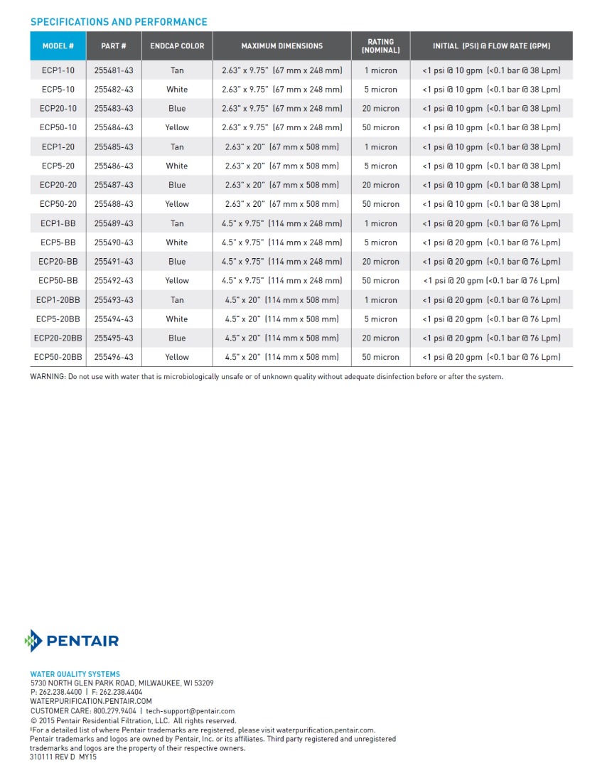 10″ ECP PLEATED POLYESTER CARTRIDGE MEDIA – 20 MICRON (WASHABLE) - Image 2
