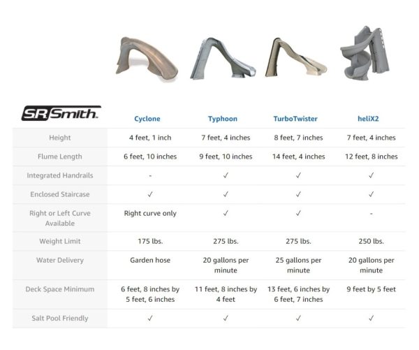 SR SMITH HELIX2 POOL SLIDE (SALT POOL FRIENDLY) - Image 3